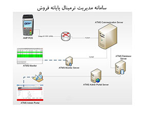 سامانه مدیریت ترمینال پایانه فروش